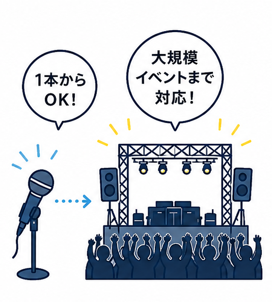 柔軟対応
