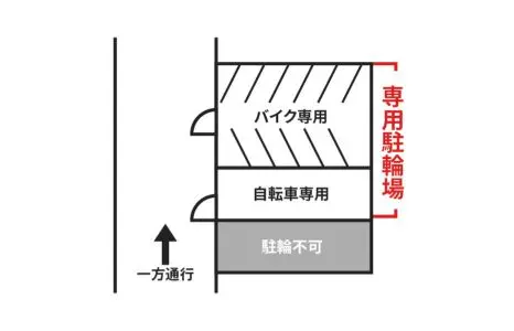 駐輪場内画像